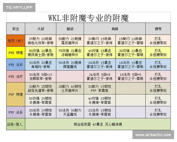 魔兽世界怀旧服装备附魔攻略